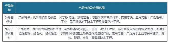 新規落地為防水卷材行業帶來巨大增量，高分子防水卷材最